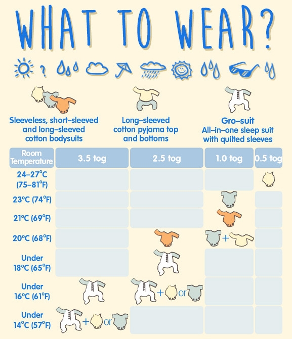 baby room temperature and clothing